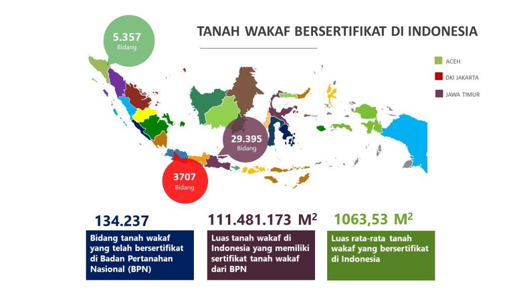 Data Wakaf – Badan Wakaf Indonesia